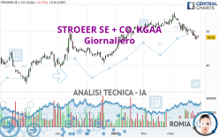 STROEER SE + CO. KGAA - Giornaliero