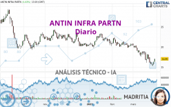 ANTIN INFRA PARTN - Diario