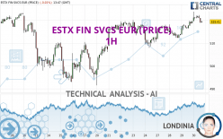 ESTX FIN SVCS EUR (PRICE) - 1H