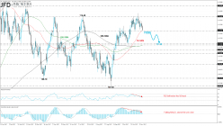 USD/JPY - Daily