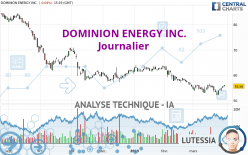 DOMINION ENERGY INC. - Journalier