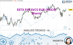 ESTX FIN SVCS EUR (PRICE) - Diario