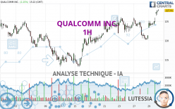 QUALCOMM INC. - 1H