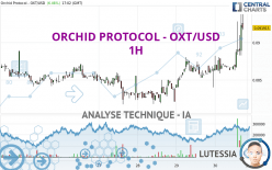 ORCHID PROTOCOL - OXT/USD - 1H