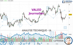 VALEO - Giornaliero