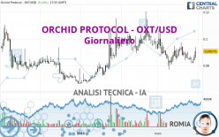 ORCHID PROTOCOL - OXT/USD - Täglich