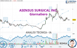 ASENSUS SURGICAL INC. - Giornaliero