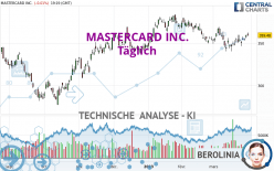 MASTERCARD INC. - Giornaliero