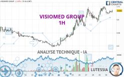 VISIOMED GROUP - 1H