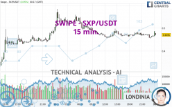 SXP - SXP/USDT - 15 min.