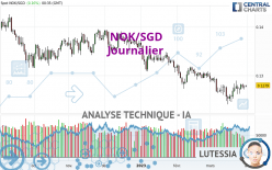 NOK/SGD - Journalier