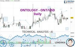 ONTOLOGY - ONT/USD - Daily