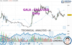 GALA - GALA/USD - Daily