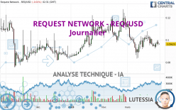 REQUEST NETWORK - REQ/USD - Journalier