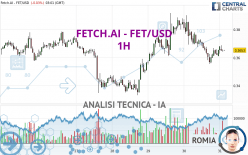 FETCH.AI - FET/USD - 1H