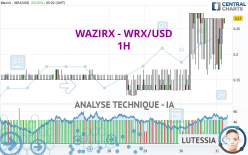 WAZIRX - WRX/USD - 1H