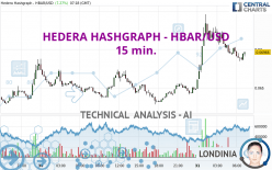 HEDERA HASHGRAPH - HBAR/USD - 15 min.