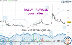 RALLY - RLY/USD - Journalier