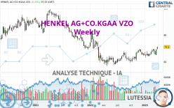 HENKEL AG+CO.KGAA VZO - Hebdomadaire