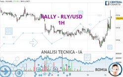 RALLY - RLY/USD - 1H