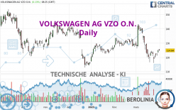 VOLKSWAGEN AG VZO O.N. - Daily