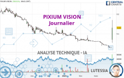 PIXIUM VISION - Journalier