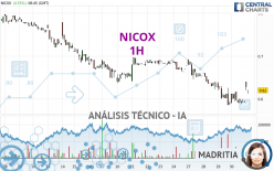 NICOX - 1 uur