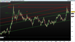 GOLD - EUR - Giornaliero