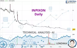 INPIXON - Daily