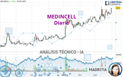 MEDINCELL - Daily