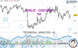 CHILIZ - CHZ/USD - 1H