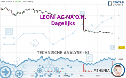 LEONI AG NA O.N. - Daily