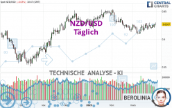 NZD/USD - Täglich