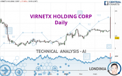 VIRNETX HOLDING CORP - Daily
