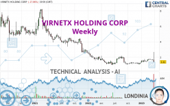 VIRNETX HOLDING CORP - Weekly