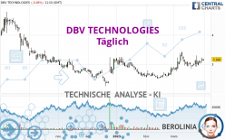 DBV TECHNOLOGIES - Diario