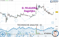 D. FELGUERA - Dagelijks