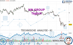 NN GROUP - Dagelijks