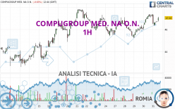 COMPUGROUP MED. NA O.N. - 1H