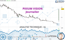 PIXIUM VISION - Dagelijks