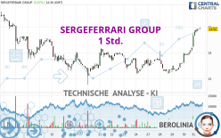 SERGEFERRARI GROUP - 1 Std.