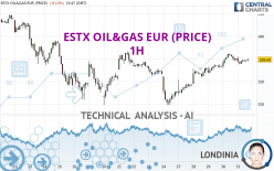 ESTX OIL&GAS EUR (PRICE) - 1H