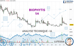 BIOPHYTIS - 1 uur