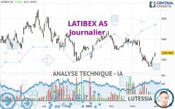 LATIBEX AS - Journalier