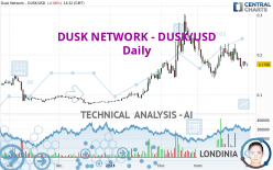 DUSK NETWORK - DUSK/USD - Daily
