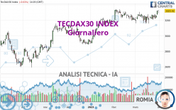 TECDAX30 INDEX - Giornaliero