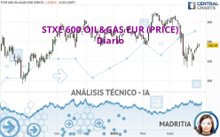 STXE 600 OIL&GAS EUR (PRICE) - Diario