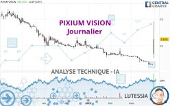PIXIUM VISION - Daily