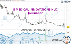 G MEDICAL INNOVATIONS HLD. - Journalier