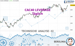 CAC40 LEVERAGE - Täglich